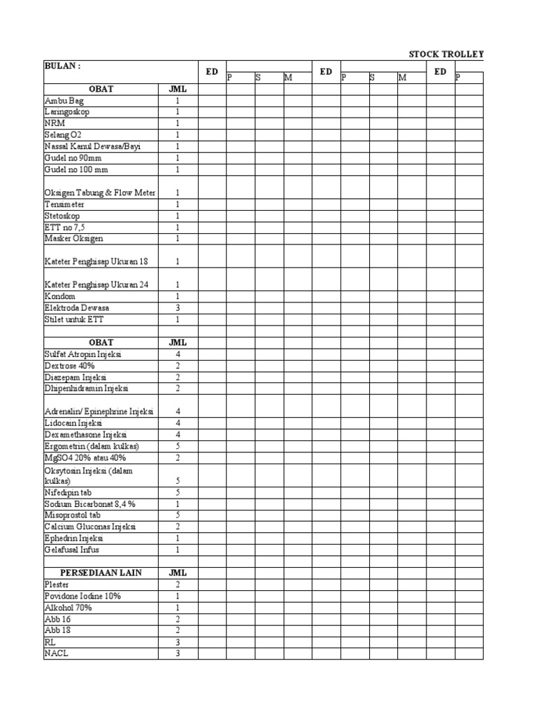 MEDICAL EQUIPMENT INVENTORY AND STOCK CHECKLIST FOR THE MATERNAL EMERGENCY TROLLEY PDF
