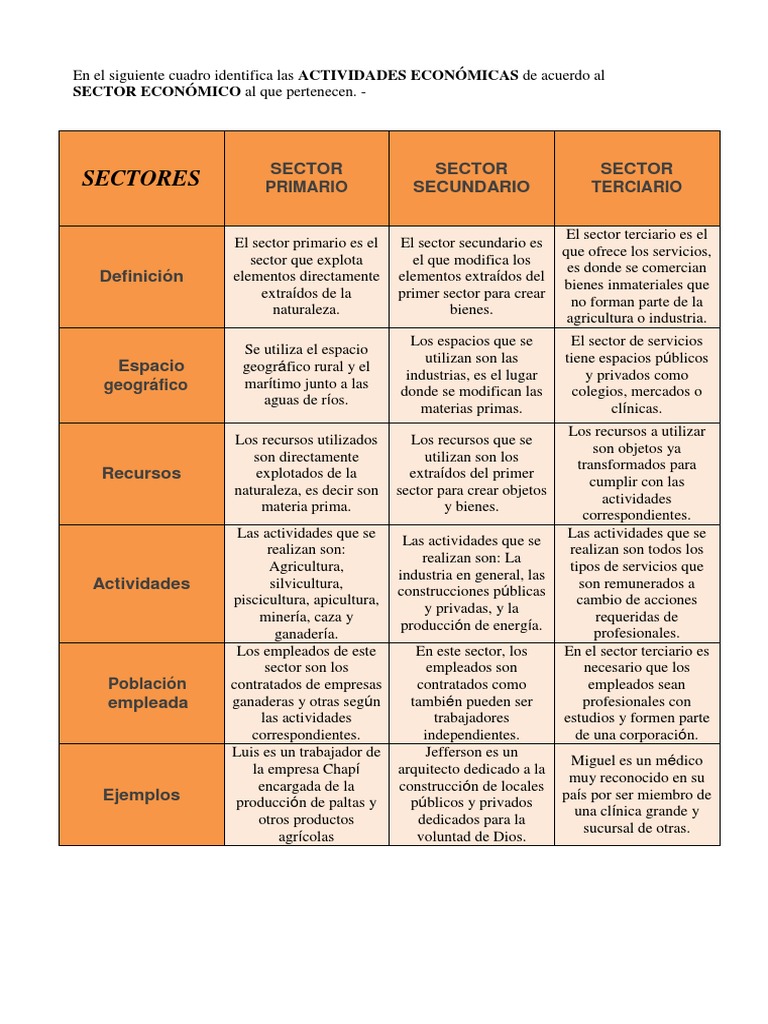 Sectores Económicos | PDF | Agricultura | Materia prima
