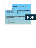 El Proceso de Planeación para Diagrama