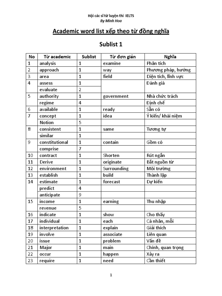 Academic word list pdf