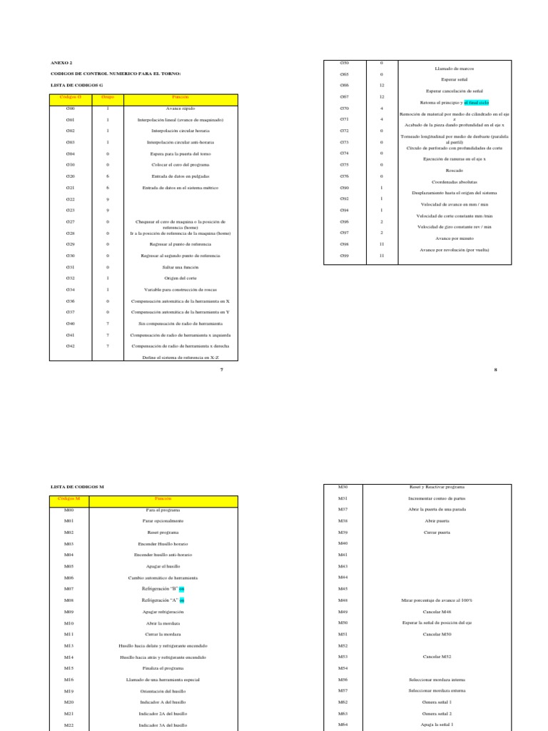 Codigos de Control Numerico para La Fresadora | PDF | Control numerico ...