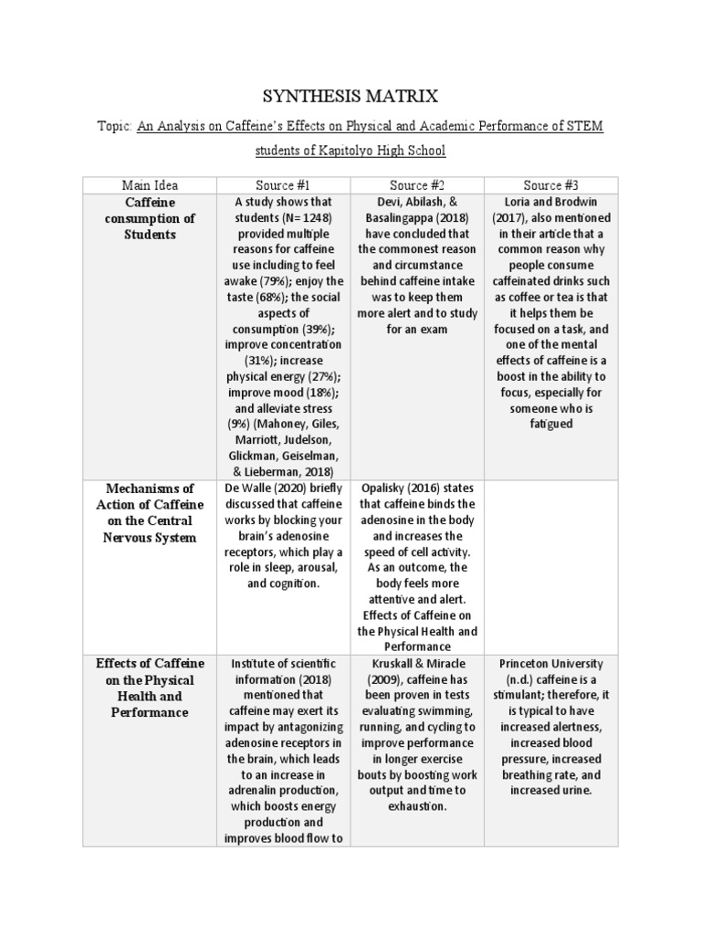 Synthesis Matrix | PDF | Caffeine | Health Sciences