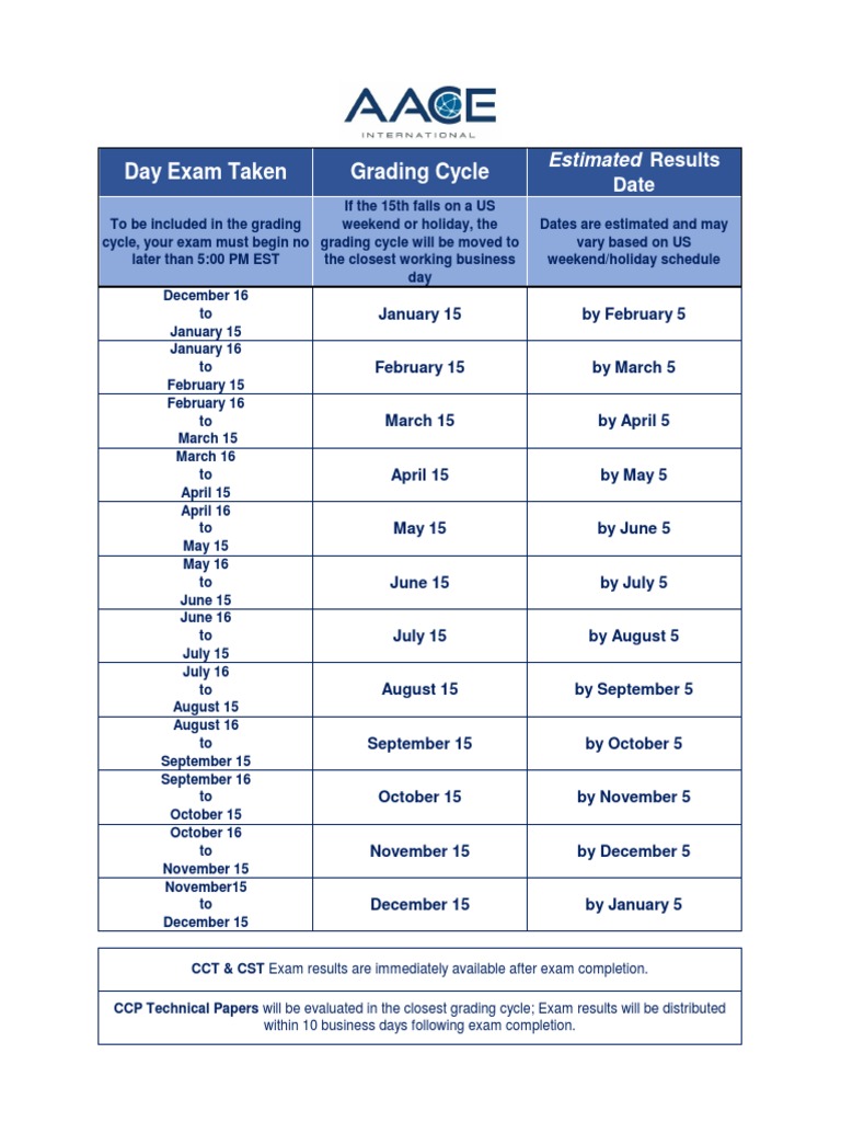 2022 Aace Expected Results Calendar Pdf