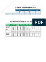 Distribution Seats