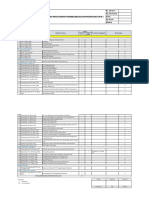 Daftar Peraturan K3