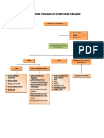 2.3.1.1 Struktur Organisasi Puskesmas Tarakan