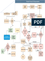 Production Flow Chart