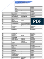 Vessel Operating Common Carriers