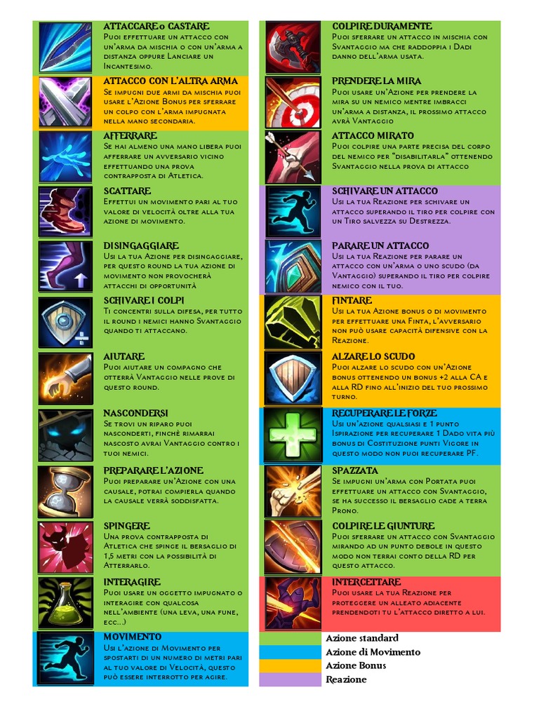 D&amp;D - Handout Regole | PDF