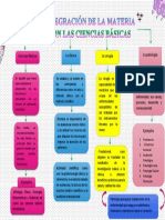 Mapa Histologia