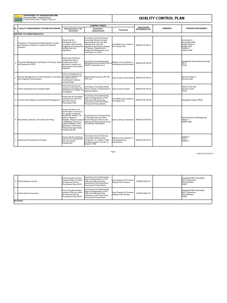 Quality Control Plan for DARPO Camarines Sur | PDF | Procurement ...