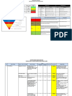 Risk Register 2020