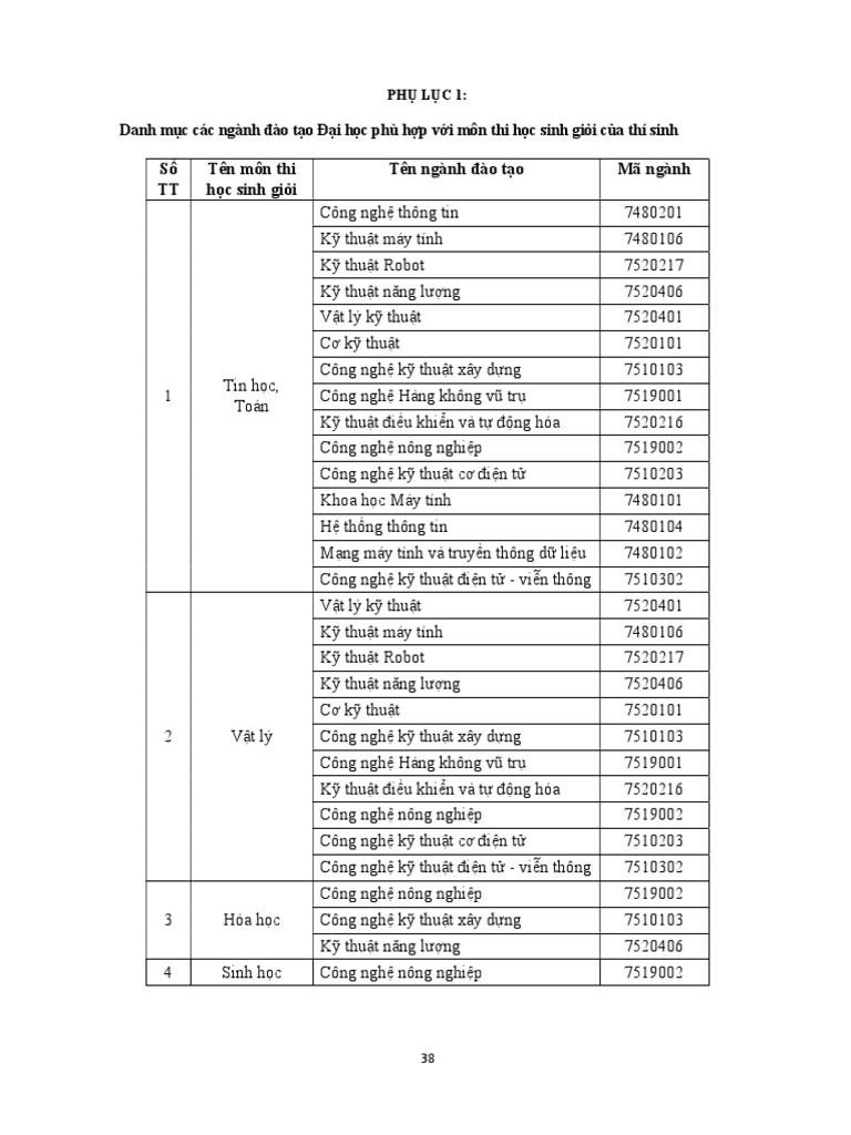 Phu luc da ts 2021 pdf