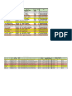 Data Konsumen Tahap 1