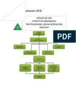 Struktur Organisasi UKS