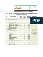 Kredensialing BPJS-Self Assesment PP 47 TH 2021-Kriteria Klasifikasi Rumah Sakit Ibu Dan Anak
