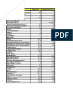 Permittivity Table