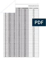 Water Demand Estimation - DM - Version 0 - 10.06.22