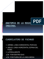 Anatomia de La Region Inguinal