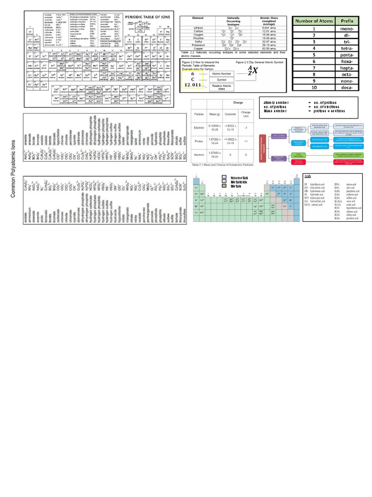 Cheat Sheet 2 | PDF