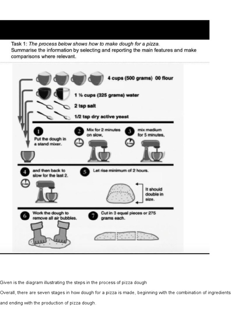 Ielts Writing Answer Sheet Task 1 Process Pizza PDF