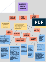 Fuente Del Derecho Comercial