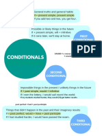 Conditionals Infographic