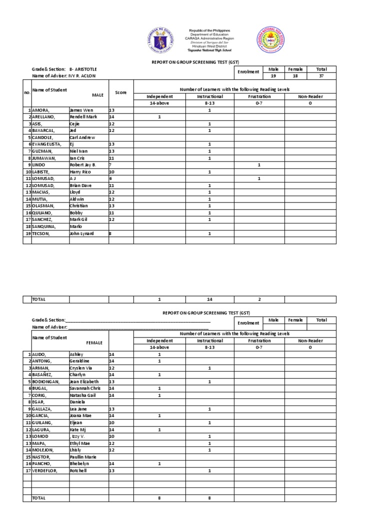 Group Screening Test Report G8 | PDF