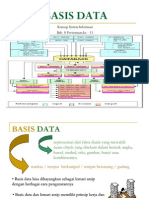 Basis Data