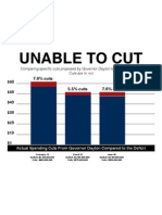 Governors Cuts