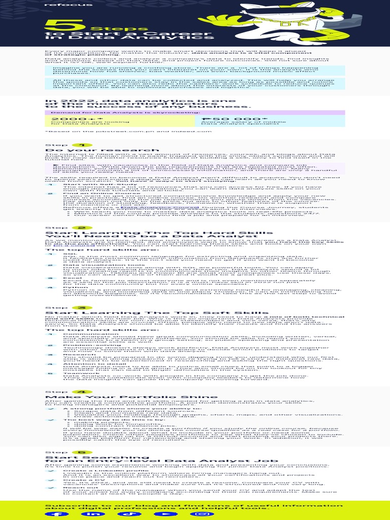 Data Analytics Pdf Data Analysis Analytics