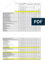 Risk Register Baru Ssi SNARS