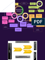 Gráfico Diagrama Mapa Mental Organización Dinámico Neón - 5