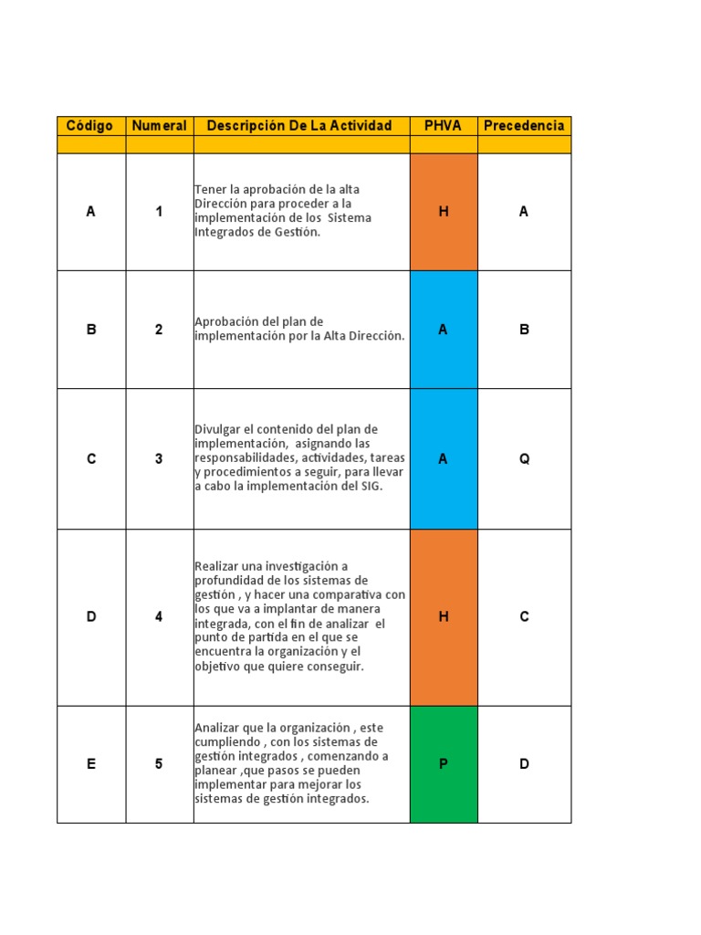 Implementación de Sistemas Integrados de Gestión | PDF | Auditoría ...