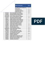 Maestra AU - Equipo Direcciones y Datos