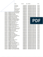 Salary April 2021