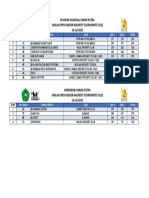 Kualifikasi Standarbow & Horsebow Umum Putra-1