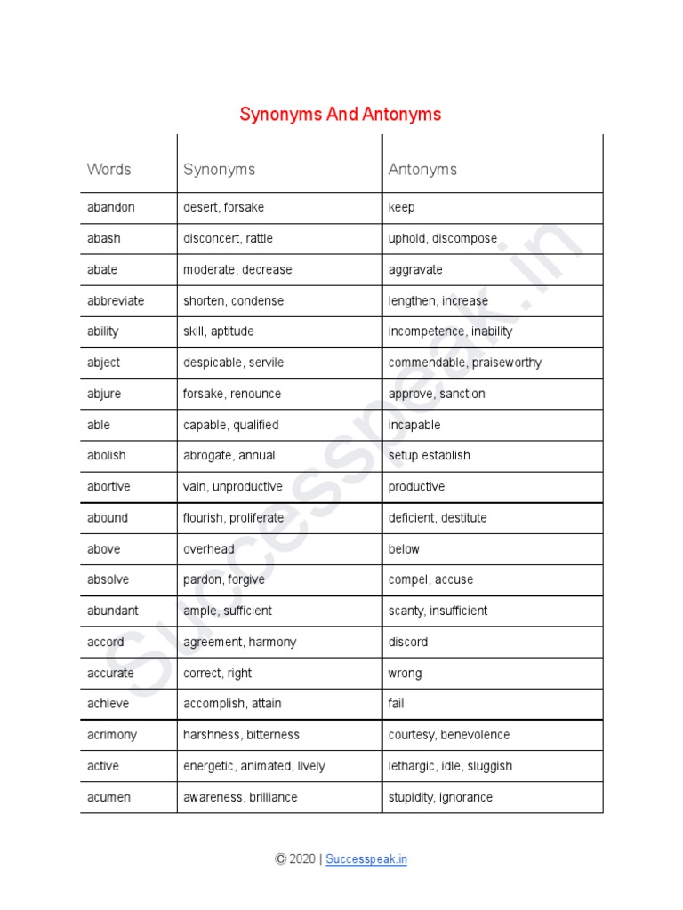 GRE Synonyms & Antonyms clat best notes - Words Synonyms Antonyms Abate  Moderate, decrease Aggravate - Studocu