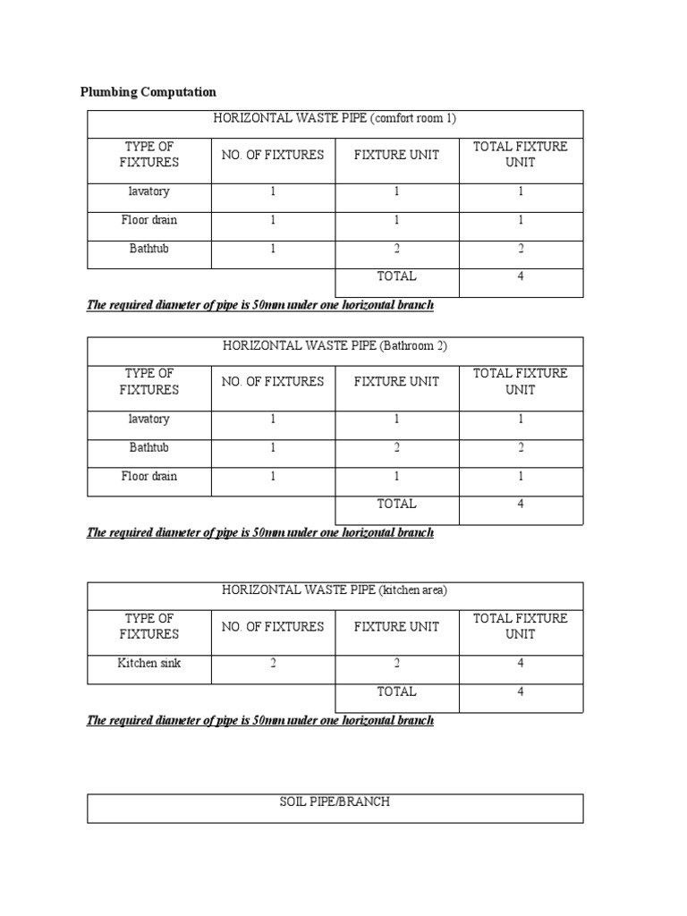 Plumbing Computation | PDF | Plumbing | Toilet