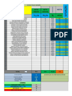 Resultados 9°A Escola Paulo Aragão