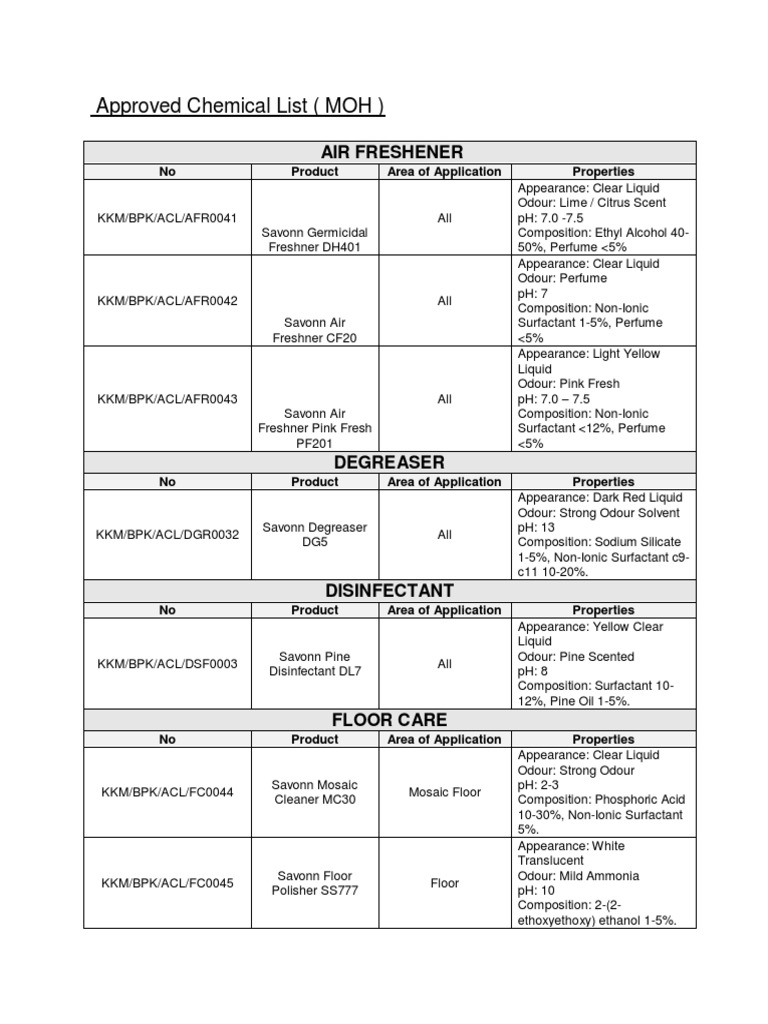 Approved Chemical List PDF Materials Chemical Substances