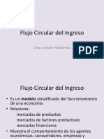 Flujo Circular Del Ingreso Hist Eco