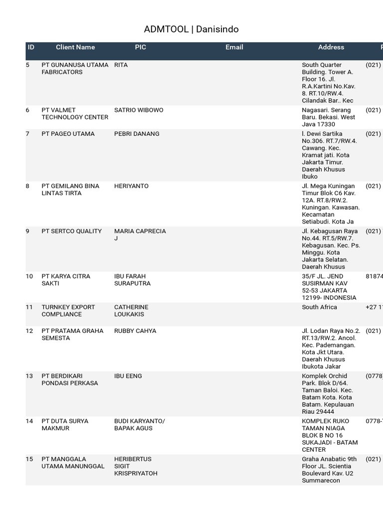 ADMTOOL Danisindo Customers | PDF