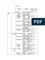 Indikator Stress Akademik 2