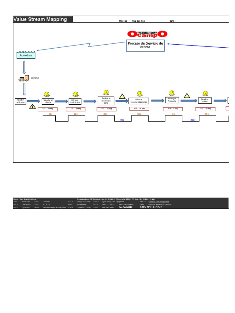 Value Stream VSM Template (1) PDF Systems Science Logistics