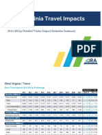 West Virginia Tourism Economic Impact Study