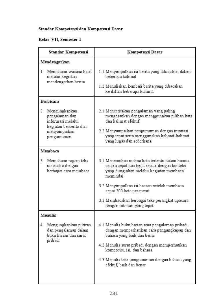 Contoh Teks Membaca Cepat 200 Kata Per Menit Dapatkan Contoh