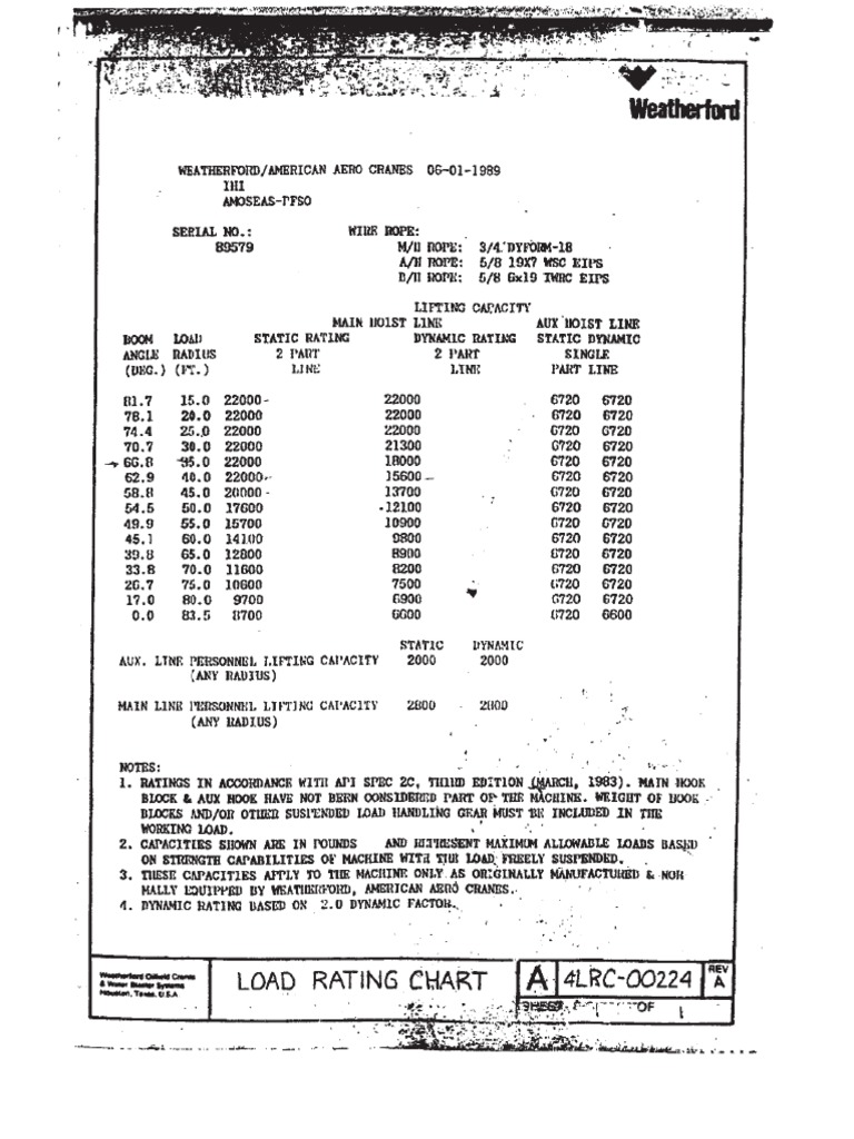 Load Rating Chart PDF