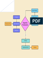 Beige Colorful Minimal Flowchart Infographic Graph