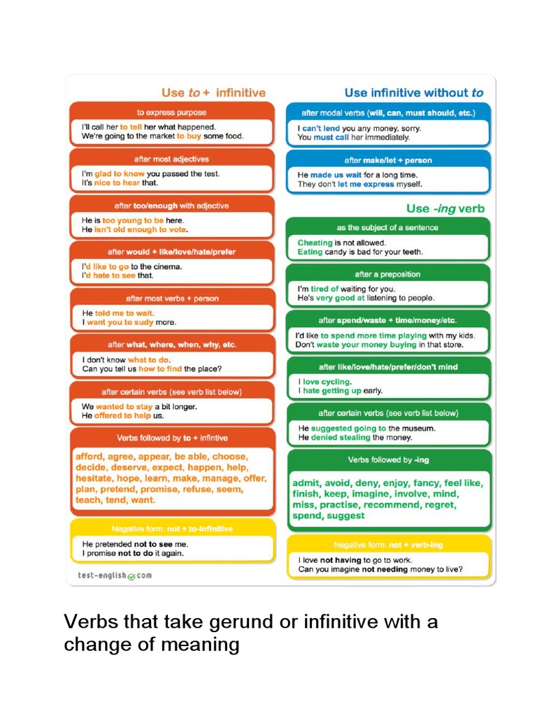 Gerund and Infinitives New Version | PDF
